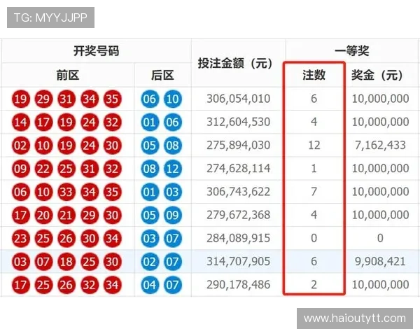 第65期开奖结果正式公布，大奖花落谁家？